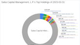 Saba Capital Management, L.P. Acquires Shares in ClearBridge MLP & Midstream Fund Inc.