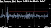 Indian Consumer Stocks Stand Out as Poll Results Spur Selloff