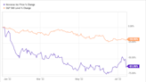 Novavax's Shareholders Can Breathe a Sigh of Relief