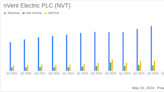 nVent Electric PLC (NVT) Q1 2024 Earnings: Adjusted EPS Exceeds Estimates, Updates Full-Year ...