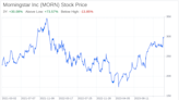 Decoding Morningstar Inc (MORN): A Strategic SWOT Insight