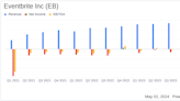 Eventbrite Inc (EB) Q1 2024 Earnings: Narrower Losses and Revenue Growth Aligns with Analyst ...