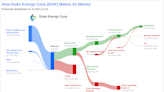 Duke Energy Corp's Dividend Analysis