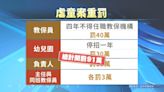 台中私校幼保員涉不當管教 教育局調查屬實共開罰91萬