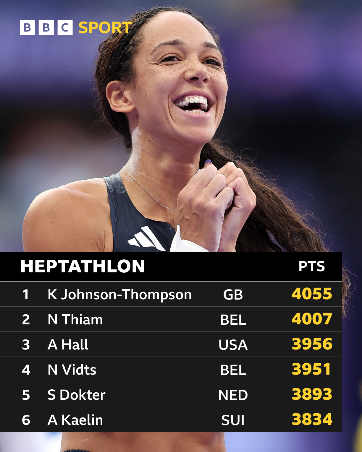 Johnson-Thompson leads Olympic heptathlon