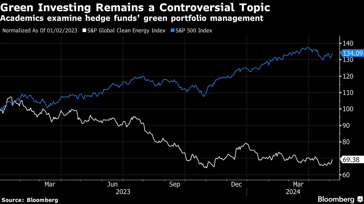 Hedge Funds’ Options Bets Hand Green Investors a Path to Predicting Returns