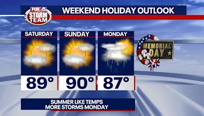 Atlanta forecast: Memorial Day weekend marked by heat, humidity