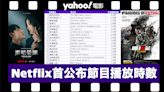 《Yahoo電影》數據新聞｜Netflix首次公布節目播放時數 韓劇《黑暗榮耀》排全球第三、《明日戰記》成為華語電影之冠！