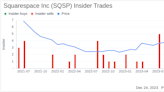 Squarespace Inc CFO Nathan Gooden Sells 9,635 Shares