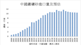中國4月份銅進口量增長 鐵礦砂進口量略增