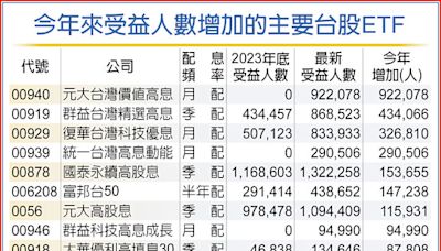 ETF加薪術 高股息奪圈粉王 - 財經要聞