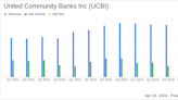 United Community Banks Inc (UCBI) Q1 Earnings: Slight Beat on Analysts' EPS Estimates