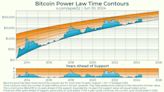 Will Bitcoin Beat The Odds And Fly To $300,000 By 2025?