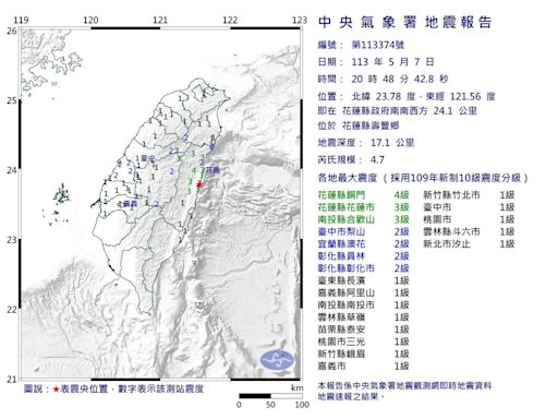 快訊/好晃！20:48規模4.7地震「全台有感」 最大震度花蓮4級