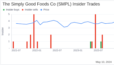 Insider Sale: Director James White Sells Shares of The Simply Good Foods Co (SMPL)