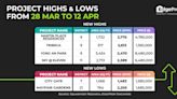 Martin Place Residences achieves new high of $2,775 psf