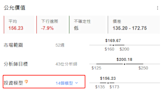 港股三大指數扭轉跌勢均漲超1% 港股保險股走高