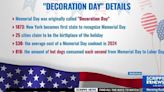 Memorial Day Origins: From Decoration Day to Now