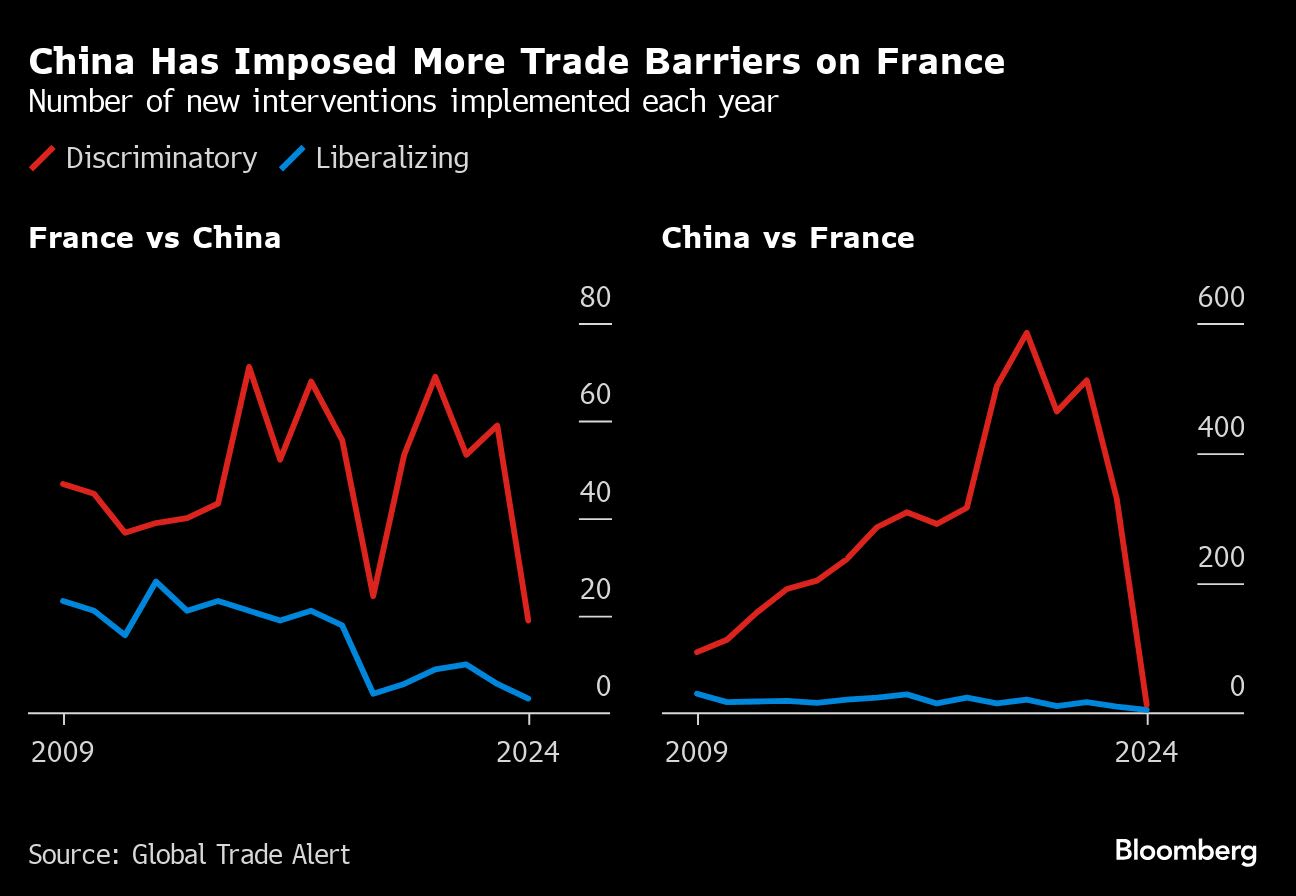 Macron Offers Xi Cheese and Armagnac on Chilly Mountain Visit