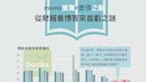 【圖解】momo爭書市「有比毛利更重要的事」！博客來能挾7-11之力守住書王？