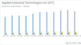 Applied Industrial Technologies (AIT) Q3 Earnings: Surpasses EPS Estimates and Announces ...