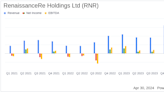 RenaissanceRe Holdings Ltd (RNR) Q1 2024 Earnings Analysis: A Detailed Review Against Analyst ...