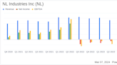 NL Industries Inc Reports Turnaround with Q4 Net Income of $7.6 Million