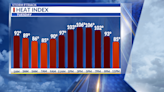 Hot and muggy again for Tuesday