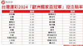 迎2024年歐國盃、奧運等重要賽事 運彩推出二波抽現金活動