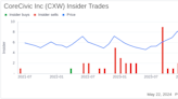 Insider Sale: EVP, Chief Development Officer Anthony Grande Sells 15,000 Shares of CoreCivic ...