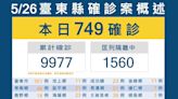 臺東+749添3死 兒童BNT疫苗開打呼籲儘速接種