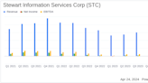 Stewart Information Services Corp (STC) Surpasses Analyst Revenue Forecasts in Q1 2024