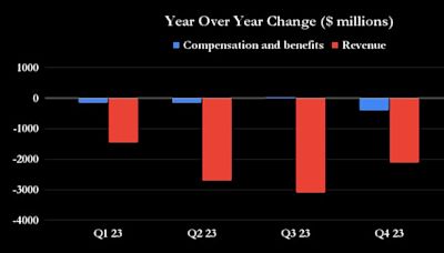 Here's What to Expect From UPS in the Second Half of 2024