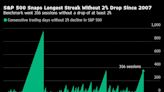 S&P 500 Snaps Longest Streak Without a 2% Decline Since 2007