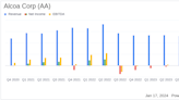 Alcoa Corp (AA) Faces Headwinds Despite Operational Progress in Q4 and FY 2023