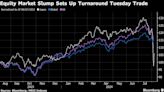 A ‘Textbook Turnaround Tuesday’ Doesn’t Mean Meltdown Is Over