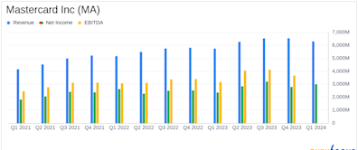 Mastercard Inc (MA) Q1 2024 Earnings: Navigating Analyst Expectations with Strong Revenue and ...