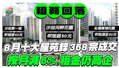 8月十大屋苑錄368宗租務成交，按月回落6%，租金仍高企！