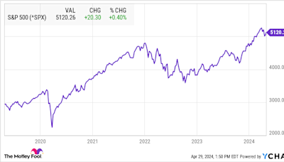 Should You Buy the Vanguard S&P 500 ETF Right Now or Wait for a Stock Market Correction?