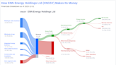 ENN Energy Holdings Ltd's Dividend Analysis