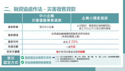 經濟部提供凱米颱風受災企業協助措施 業者可洽「馬上辦中心」