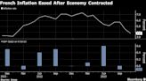 French Economy Unexpectedly Shrinks While Inflation Eases