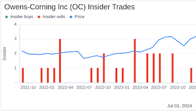 Insider Sale: EVP & CFO Todd Fister Sells 3,000 Shares of Owens-Corning Inc (OC)