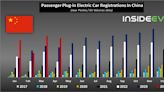 China's Plug-In Car Sales Increased To 44% Market Share In April 2024