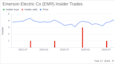 Emerson Electric Co Director Matthew Levatich Sells 1,933 Shares