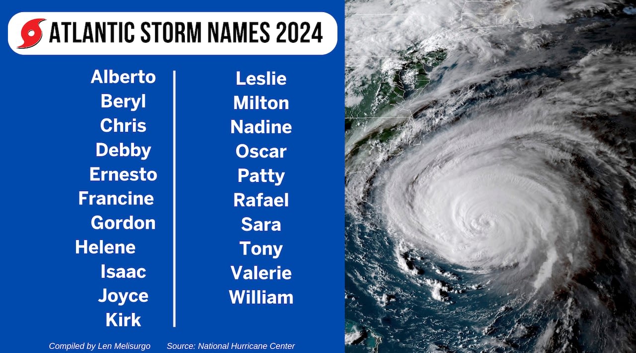 Hurricane forecast calls for nasty 2024 season with up to 25 named storms