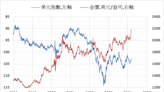 《貴金屬》COMEX黃金上漲0.1% 關注通膨數據