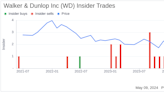 Insider Sale at Walker & Dunlop Inc (WD): EVP and Chief HR Officer Paula Pryor Sells Shares