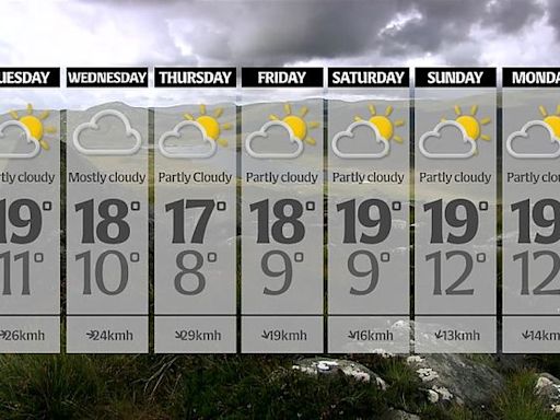 Ireland's 7-day weather forecast (May 28th – June 3rd)