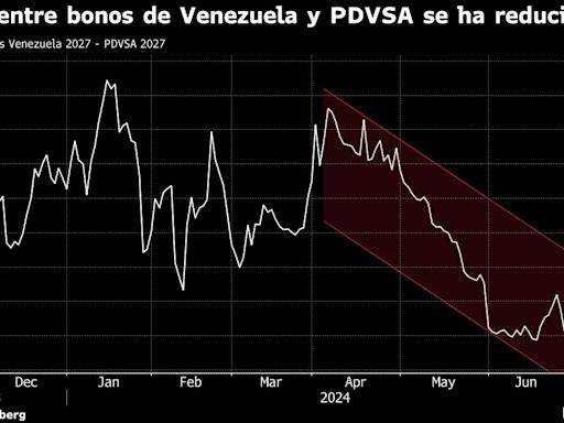 Operadores apuestan por bonos PDVSA a días de las elecciones